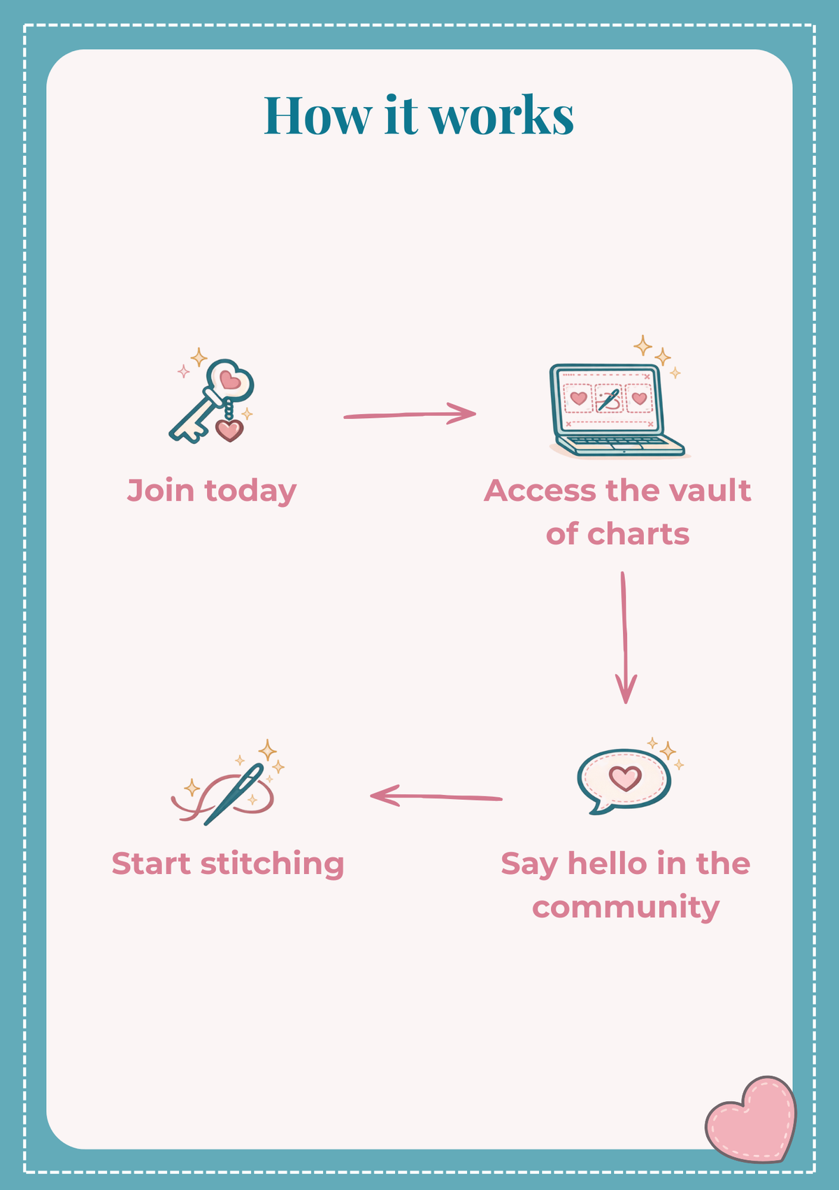 Stitchers Circle Cross Stitch Membership promoting an inspiring stitching community with seasonal projects and beautiful designs